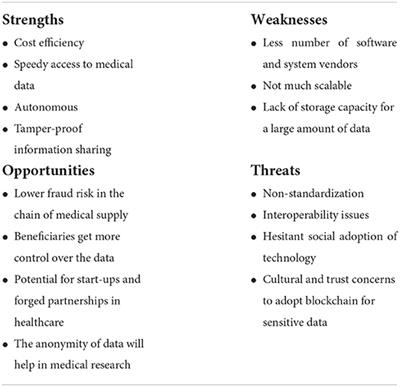 Internet of Things, Machine Learning, and Blockchain Technology: Emerging technologies revolutionizing Universal Health Coverage